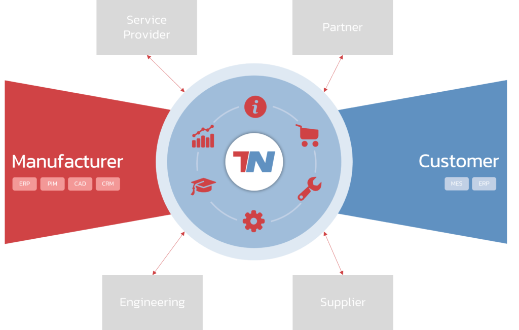 Asset Management Network